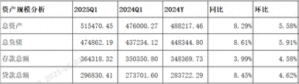 配资查询之家官网 业绩下降了-工商银行2025年一季度财报点评