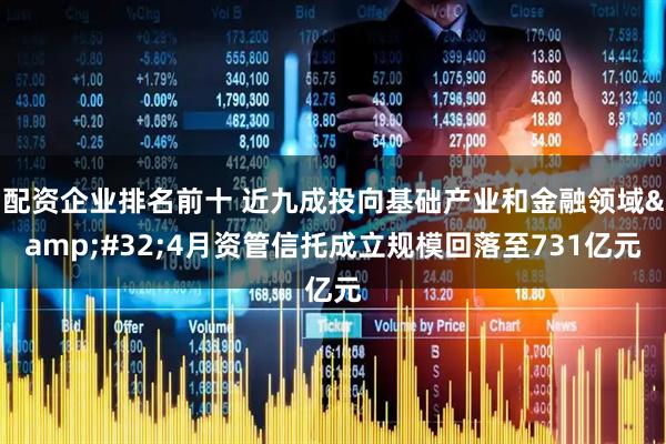 配资企业排名前十 近九成投向基础产业和金融领域&#32;4月资管信托成立规模回落至731亿元