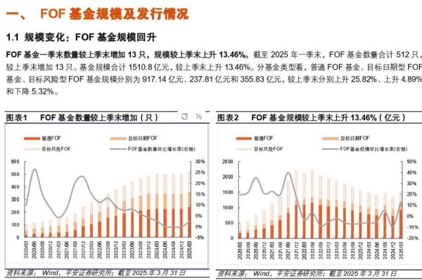 专业配资炒股 公募FOF2025年中观察：多家基金公司FOF产品业绩稳健攀升，精细化发展明显