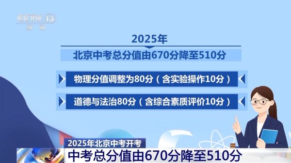 按天配资 涉及考试科目、分值结构等，北京新一轮中考改革首次落地